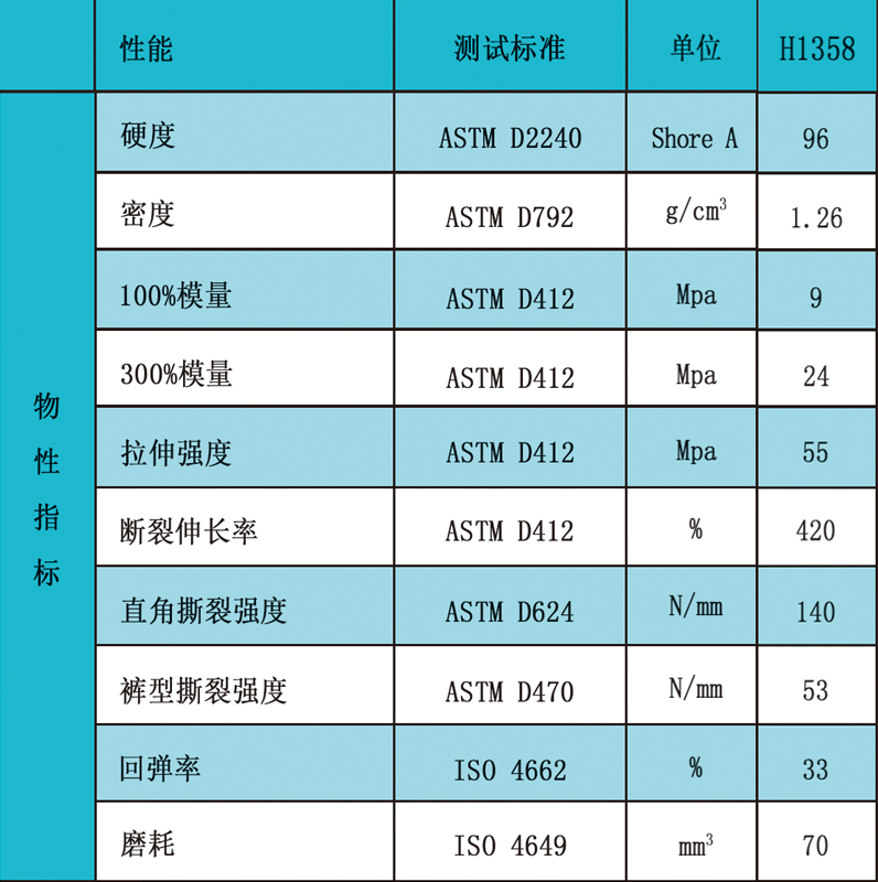 1358物性指標